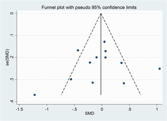 White Matter Changes in Lewy vs. Alzheimer’s Dementia {faces}