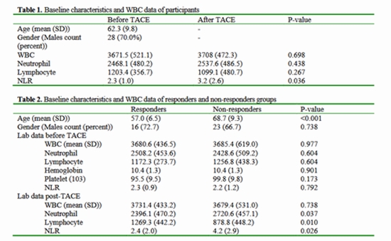 Neutrophil-to-lymphocyte ratio as an index of treatment response to trans-arterial chemoembolization in hepatocellular carcinoma {faces}