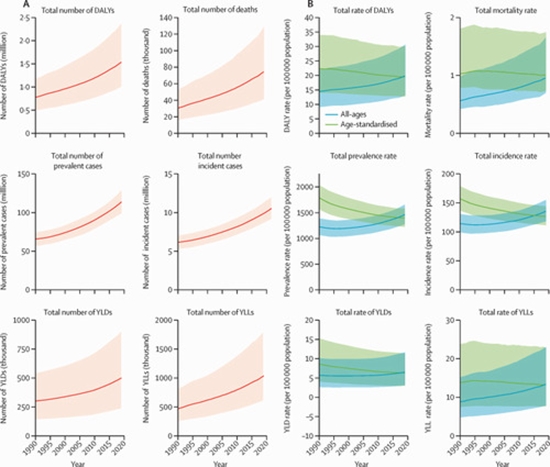 Global Burden of PAD and Risk Factors (1990-2019) {faces}