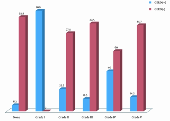 Concurrence of Vesicoureteral Reflux and Gastroesophageal Reflux {faces}