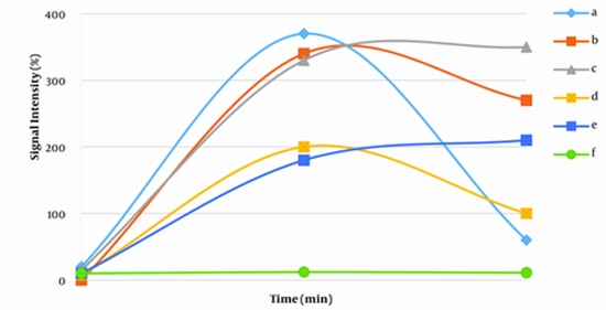 DCE-MRI for Differentiating Malignant vs. Benign Cervical Nodes {faces}