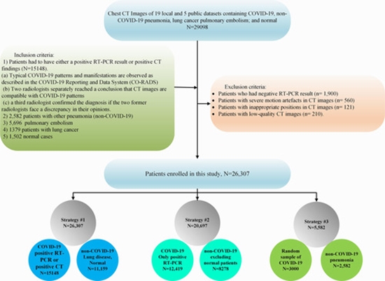 Differentiation of COVID-19 pneumonia from other lung diseases {faces}