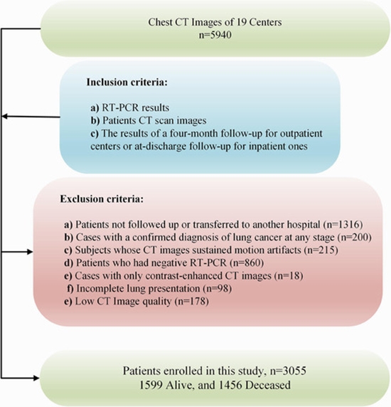 Privacy-preserving federated learning for COVID-19 prognosis {faces}