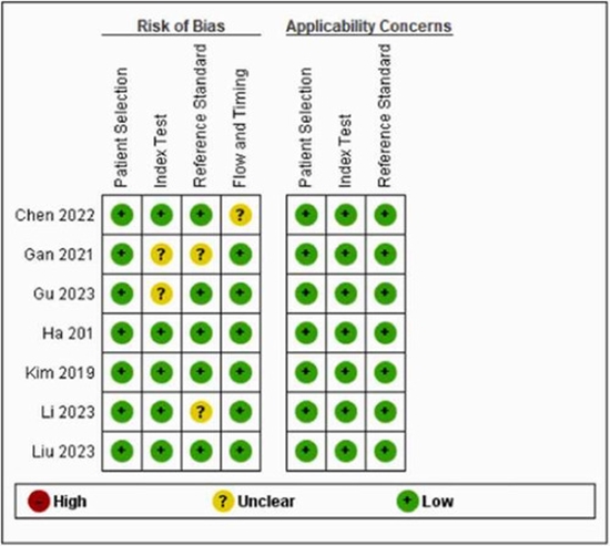 Machine learning predicts positive axillary lymph nodes {faces}