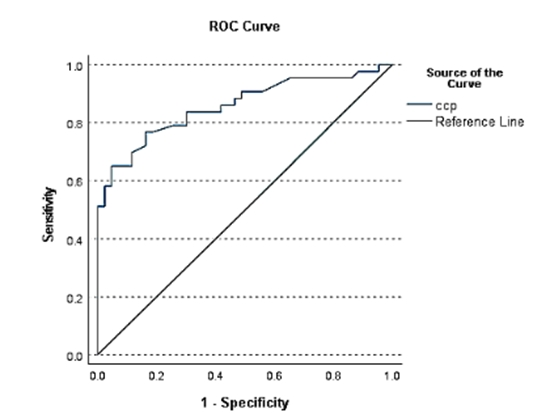 Serum Magnesium and Uric Acid Levels in Patients with Rheumatoid Arthritis {faces}
