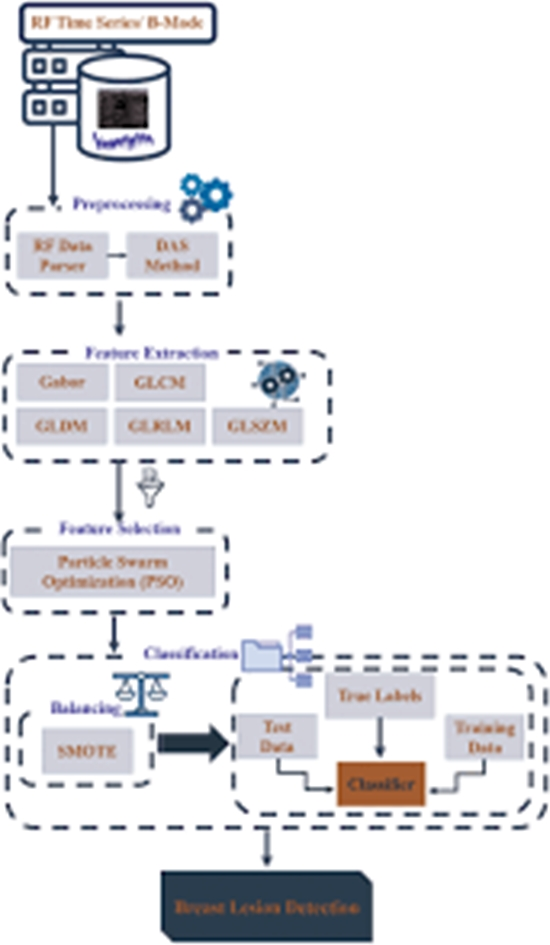 Ultrasound Radio Frequency Time Series for Tissue Typing {faces}