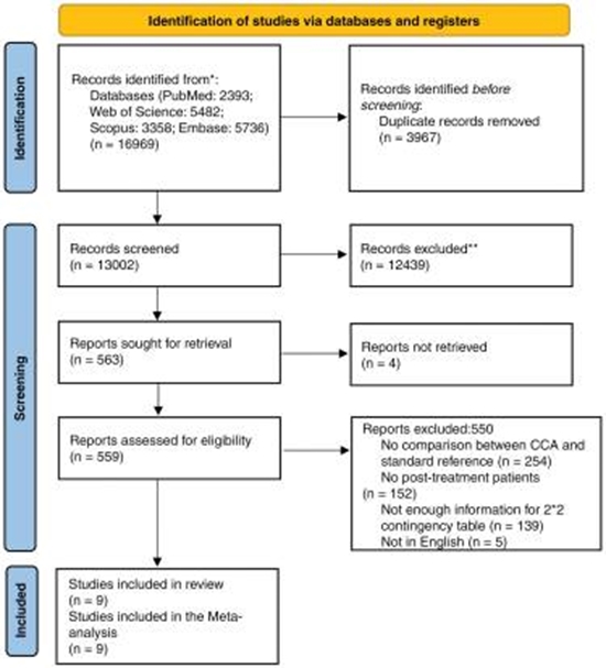 Contrast clearance analysis in neuro-oncology {faces}