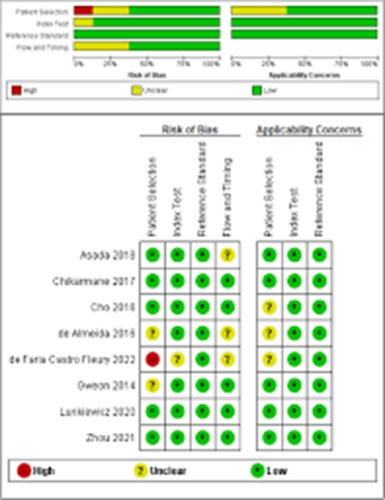 BI-RADS MRI descriptors distinguish non-mass lesions {faces}