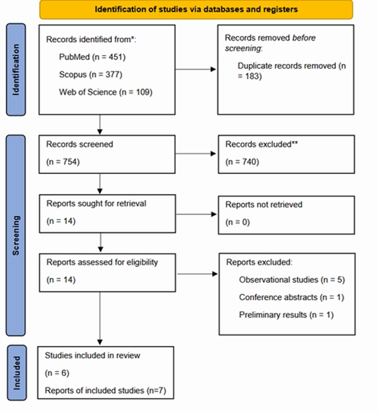 Outcomes Of Left Gastric Artery Embolization For Management Of Obesity {faces}