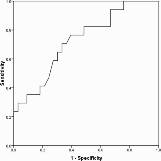  pulmonary computed tomography in assessment of allergic bronchopulmonary aspergillosis {faces}