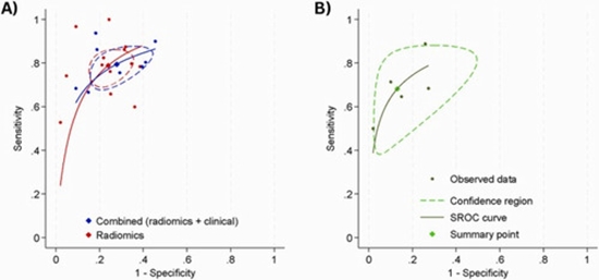 Performance of MRI radiomics in prediction of response after neoadjuvant chemotherapy {faces}