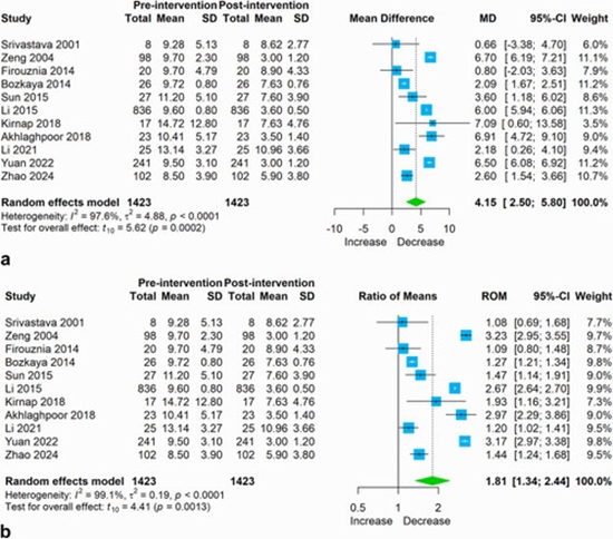 Transarterial Embolization versus Percutaneous Sclerotherapy in Hepatic Venous Malformation {faces}
