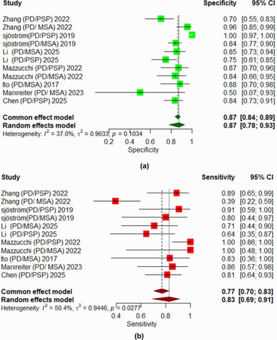 quantitative susceptibility mapping in Parkinson's disease and atypical parkinsonism {faces}