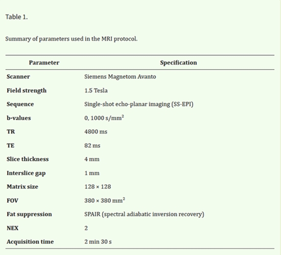 Role of apparent diffusion coefficient (ADC) and MRI-derived parameters in identifying p53-abnormal  {faces}
