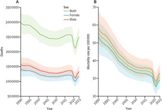 Global burden of lower respiratory infections and aetiologies, 1990-2023 {faces}