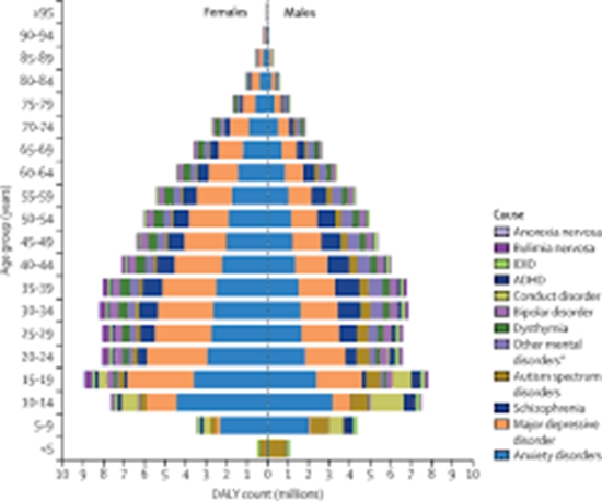 Updated trends in the global prevalence and burden of mental disorders {faces}