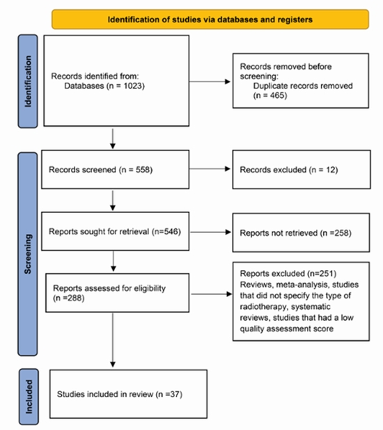 hypofractionated and conventional fractionated radiotherapy on survival in breast cancer patients {faces}