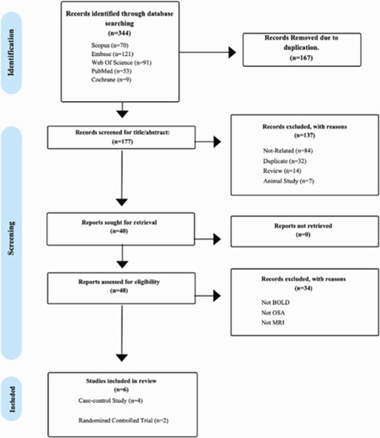 Cerebrovascular reactivity in obstructive sleep apnea {faces}