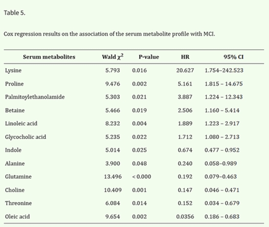  association with white matter hyperintensity in patients with mild cognitive impairment {faces}