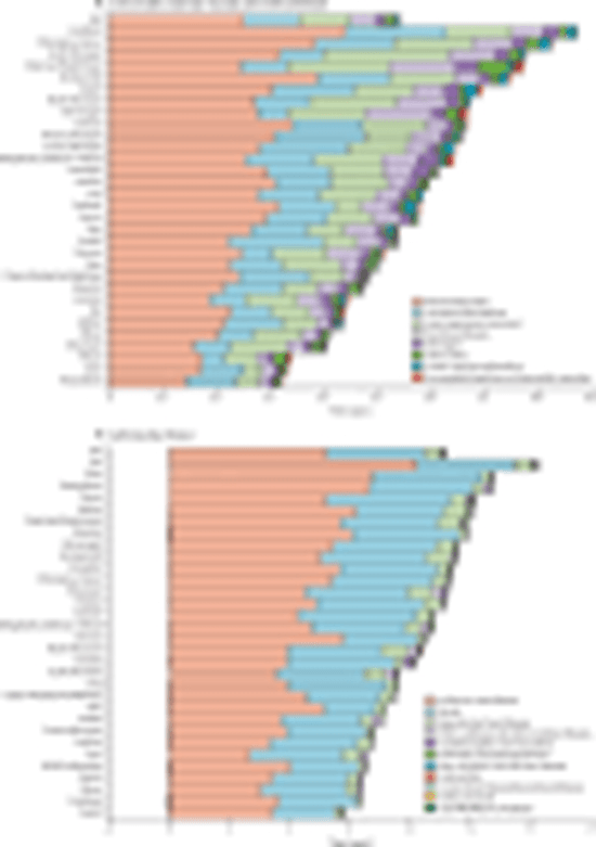 Burden of 292 causes of death and life expectancy decomposition  {faces}