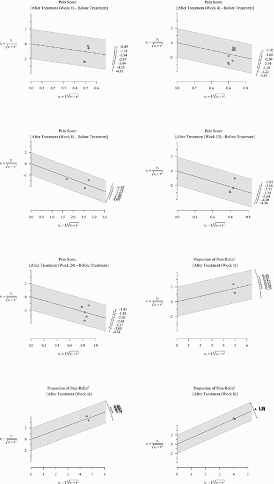 Image guided cryoablation for palliation of painful bone metastases {faces}