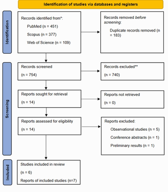 Outcomes Of Left Gastric Artery Embolization For Management Of Obesity {faces}