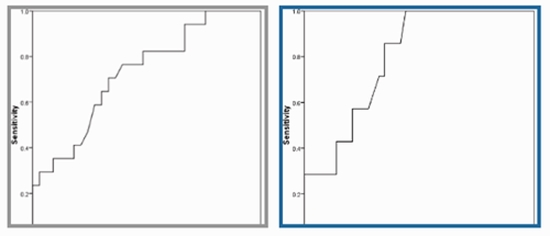  pulmonary computed tomography in assessment of allergic bronchopulmonary {faces}