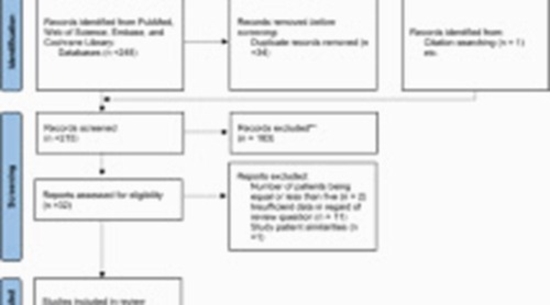  DWI and IVIM parameters in intrahepatic cholangiocarcinoma and hepatocellular {faces}