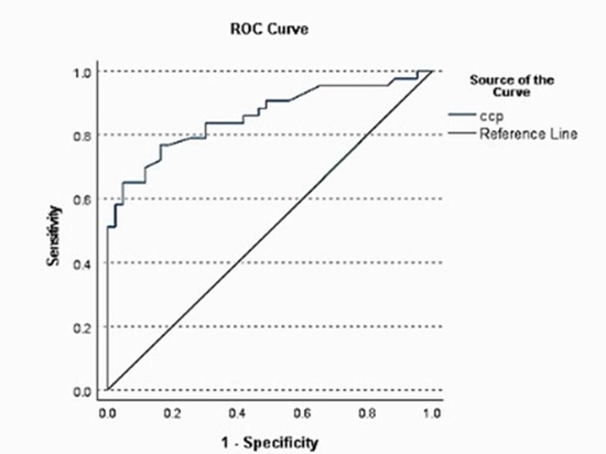 Serum Magnesium and Uric Acid Levels in Patients with Rheumatoid Arthritis 