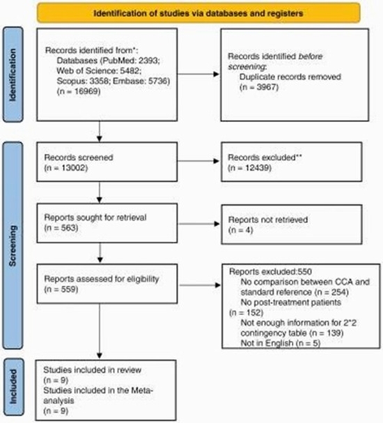 Contrast clearance analysis in neuro-oncology {faces}