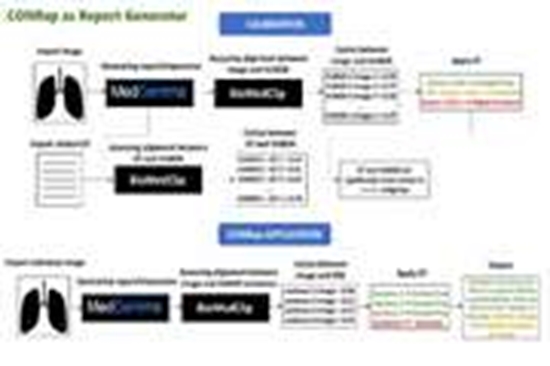 Uncertainty-Aware Vision-Language Report Drafting Using Conforma {faces}