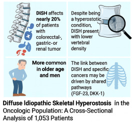 Diffuse idiopathic skeletal hyperostosis in the oncologic population: a cross-sectional analysis of 1053 patients