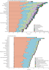 Burden of 292 causes of death and life expectancy decomposition in Iran, 1990-2023: a systematic analysis for the Global Burden of Disease Study 2023