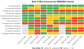 Comparative outcomes of anterior-posterior versus posterior-only approaches for lumbosacral chordoma: A meta-analysis of recurrence, survival, and complications