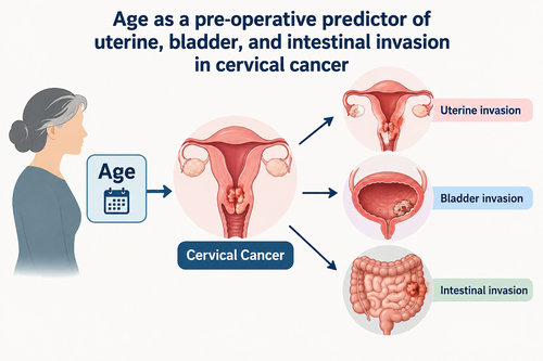 Age as a pre-operative predictor of uterine, bladder, and intestinal invasion in cervical cancer