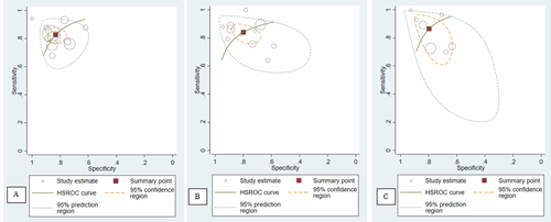 Diagnostic performance of ultrasound attenuation imaging in detecting hepatic steatosis
