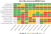 Comparative outcomes of anterior-posterior versus posterior-only approaches for lumbosacral chordoma: A meta-analysis of recurrence, survival, and complications