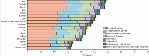 Burden of 292 causes of death and life expectancy decomposition in Iran, 1990-2023: a systematic analysis for the Global Burden of Disease Study 2023